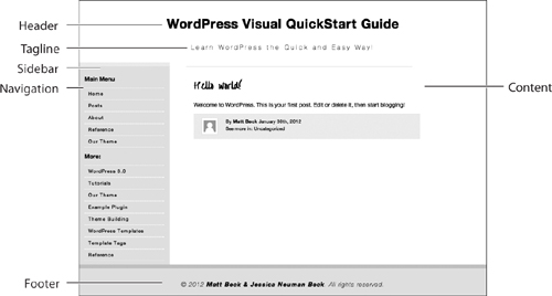 A typical WordPress blog layout with a header tagline navigation sidebar - photo 3