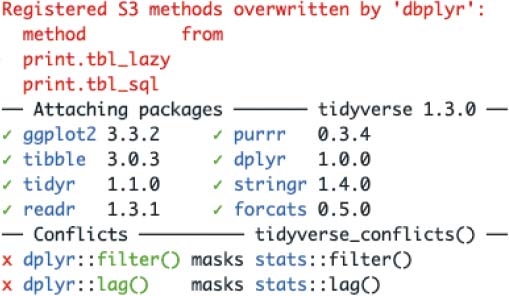 We can see that it has loaded 8 packages ggplot2 tibble tidyr readr purrr - photo 4