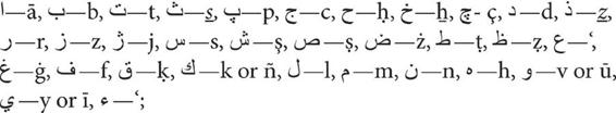 Short vowels are rendered using the modern Turkish alphabet a e i o u - photo 2