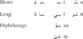 A Treasury of Sacred Maxims A Commentary on Islamic Legal Principles - image 9