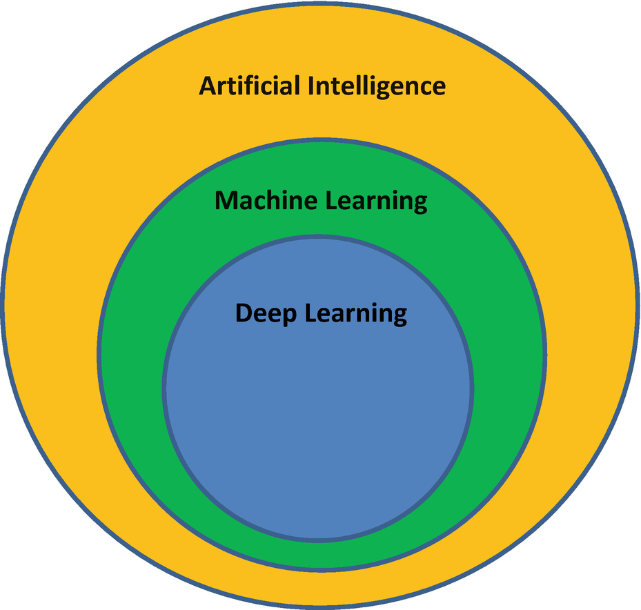 Fig 11 Artificial intelligence machine learning and deep learning The - photo 3
