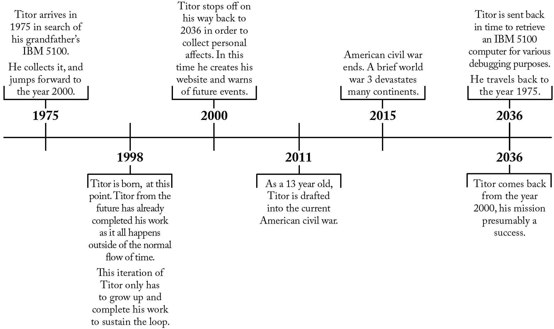 The John Titor Story On January 27 2001 a man calling himself John Titor - photo 2