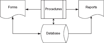 Figure 1The essential components of an information system Business - photo 2