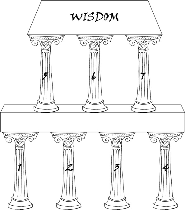 Figure 1 Seven Pillars of Wisdom The Old Testament alludes to wisdom as - photo 1