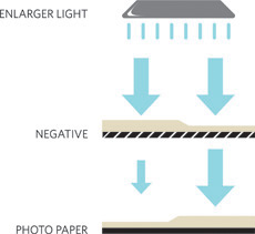 Figure G3 Enlarger negative and print The overall tonality of a print can - photo 3