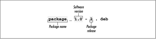 The important virtue of packages is that they containmeta-information that is - photo 5