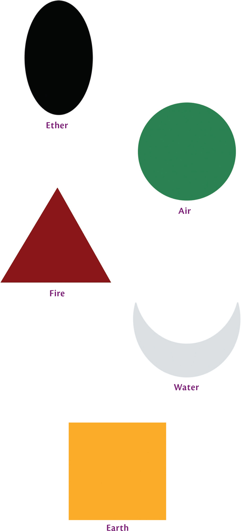 The five elemental yantras sacred geometry of the tattvas Acknowledgments To - photo 5