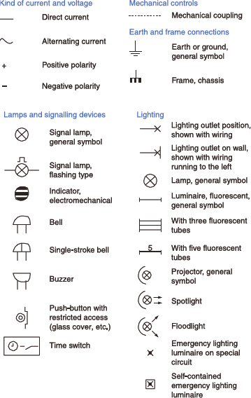 FIGURE 11 BS EN 60617 symbols The four most commonly used diagrams are the - photo 3