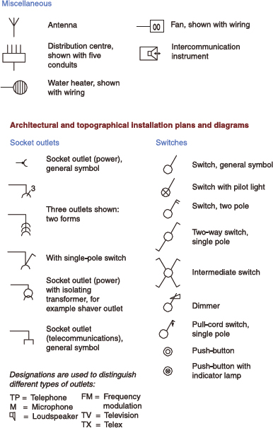 FIGURE 11 BS EN 60617 symbols The four most commonly used diagrams are the - photo 4