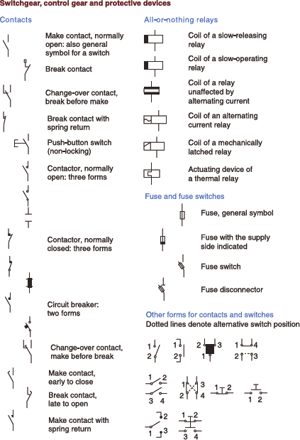 FIGURE 11 BS EN 60617 symbols The four most commonly used diagrams are the - photo 5