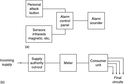 FIGURE 12 a Security system b Intake arrangement for domestic - photo 6