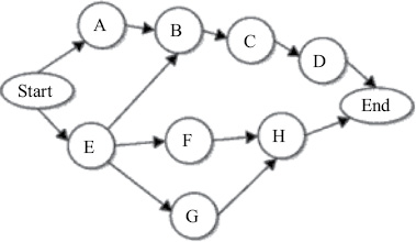 Figure 12 Assign the best time Source - photo 2