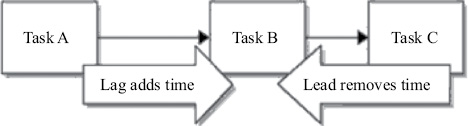 Figure 14 Values added to work packages Source - photo 4