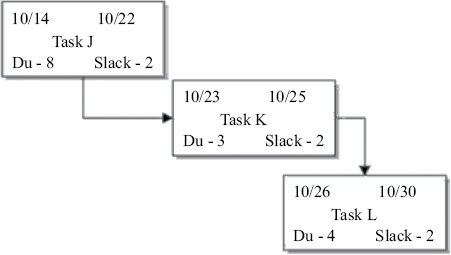 Figure 15 Activities sequencing Source - photo 5