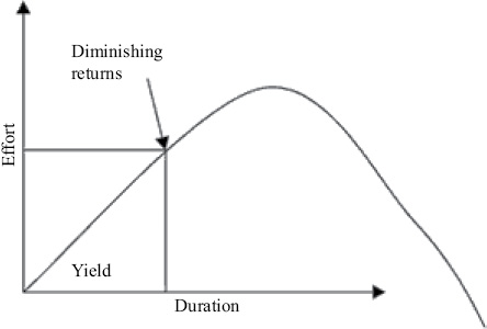 Figure 16 Project duration of estimating Source - photo 6