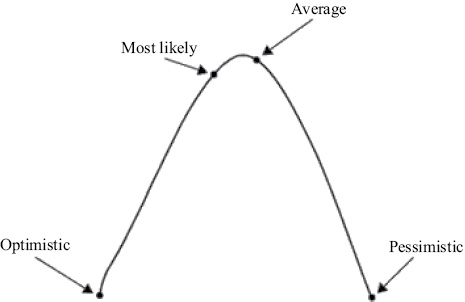 Figure 17 Three-key point estimating Source - photo 7