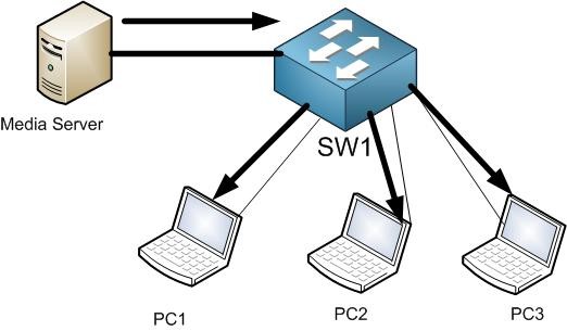 As you can see the server is issuing a broadcast traffic then all PCs are - photo 2