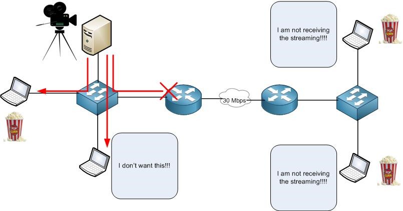 Another way to do the streaming is to use the Broadcast Using Broadcast will - photo 5