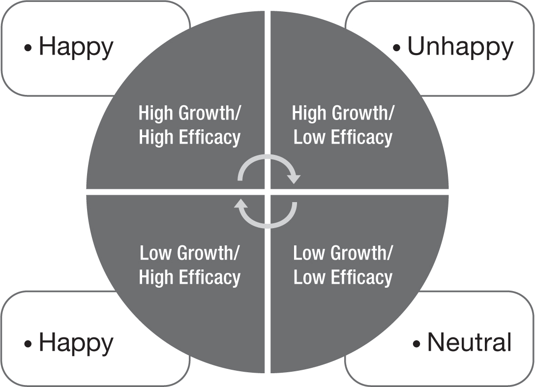 So how do we balance out having goals for the future with being happy in the - photo 4