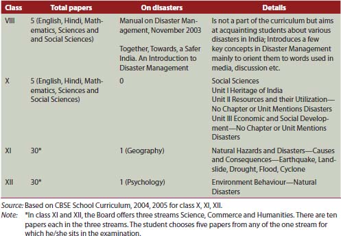 APPENDIX 5 Table A5 Courses on Disaster Management in Institutes of India - photo 10