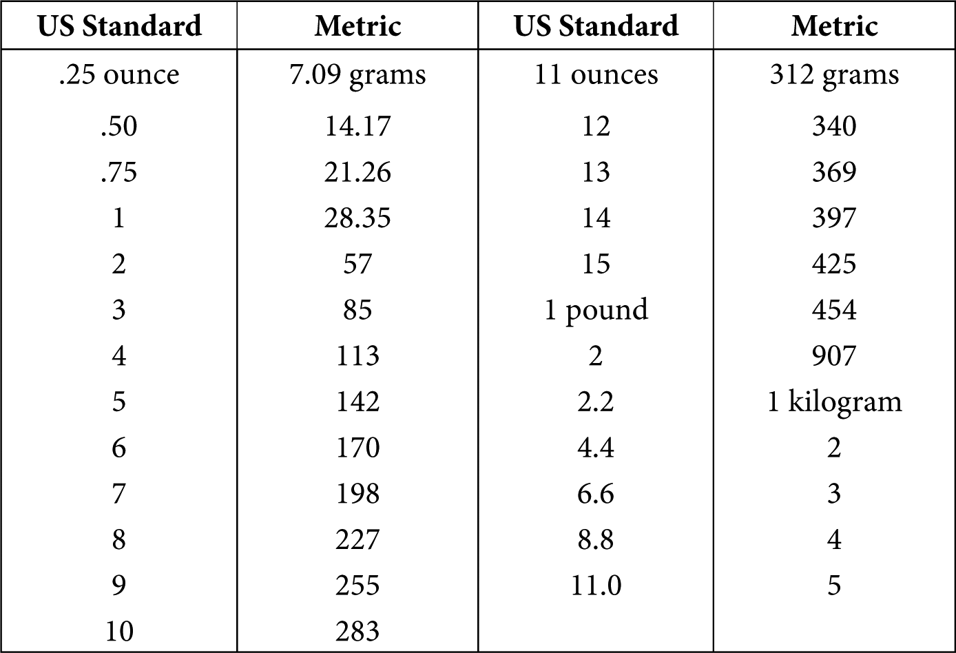 LIQUIDS CONVERSION FORMULAS SAUSAGE SUPPLIERS - photo 3