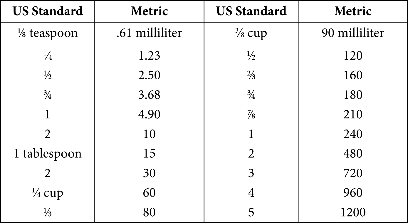 CONVERSION FORMULAS SAUSAGE SUPPLIERS Eldons Sausage and Jerky Supply - photo 4