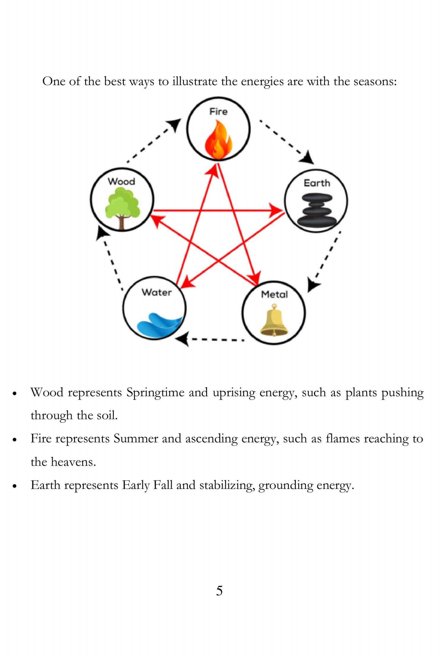 The Five Elements of Feng Shui Creating Luminous Spaces - photo 7