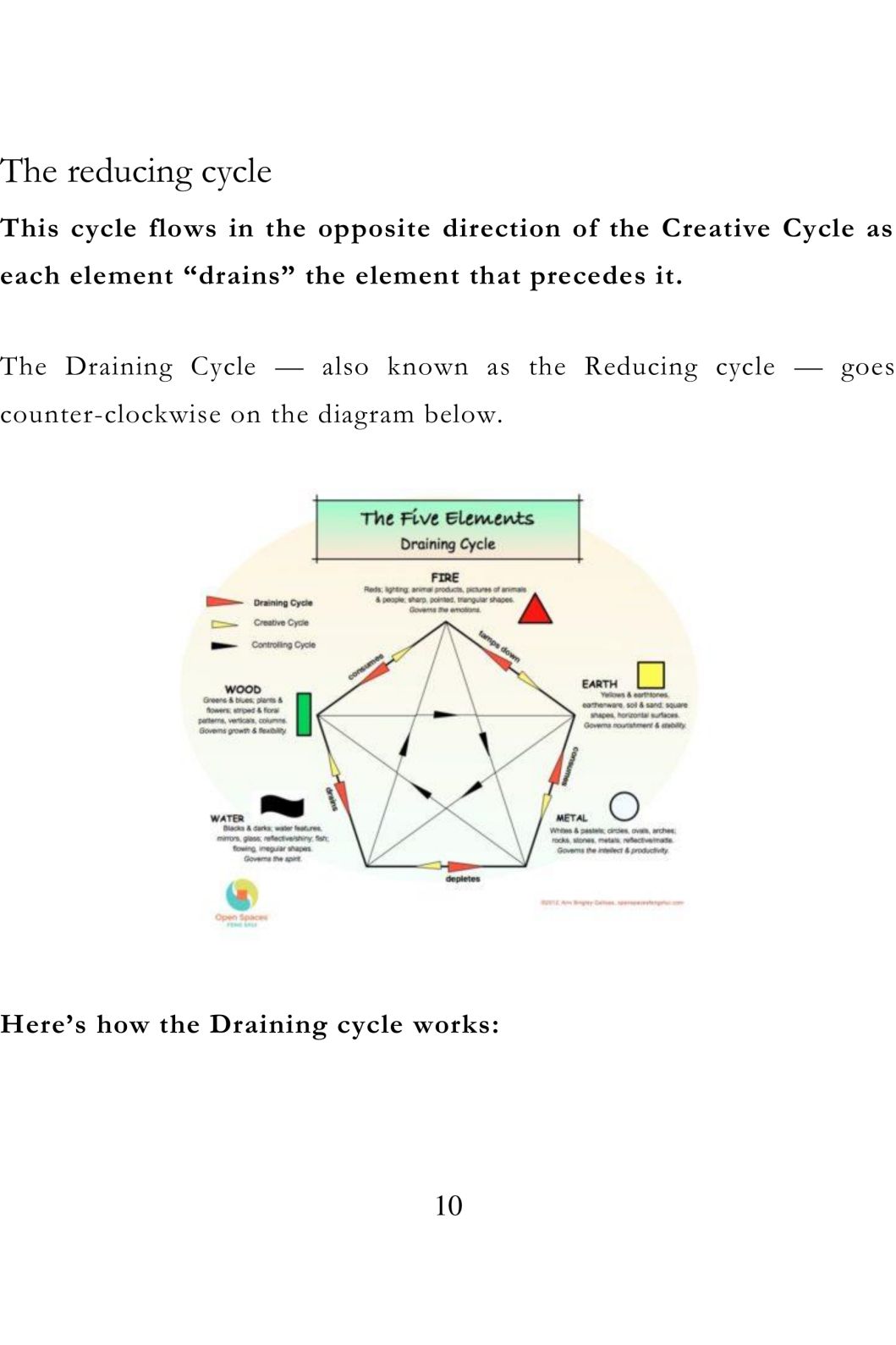 The Five Elements of Feng Shui Creating Luminous Spaces - photo 12