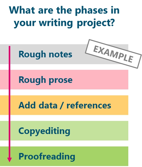 Matching your studies to the time available Once youve made your map for what - photo 3