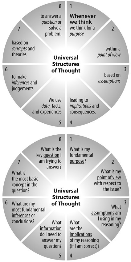 Be aware When we understand the structures of thought we ask important - photo 2