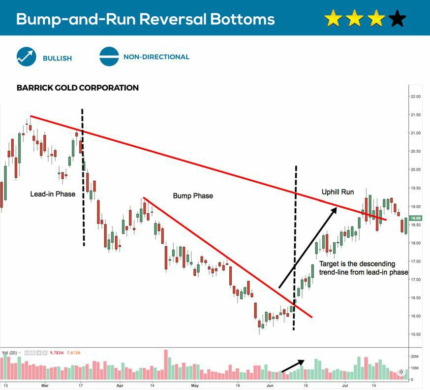 Directional Bias Bullish Pattern Type Non-Directional Pattern Description - photo 4