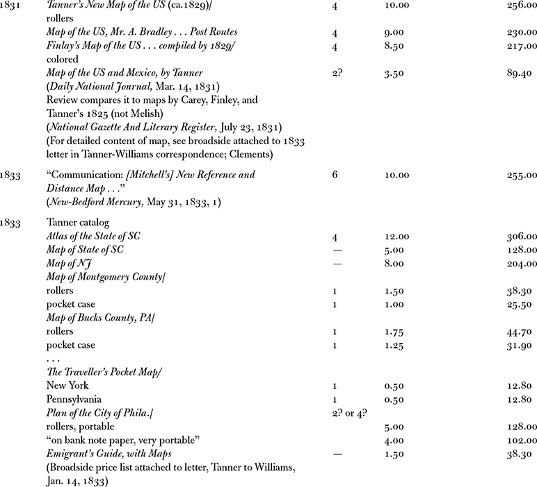 The Social Life of Maps in America 1750-1860 - photo 10