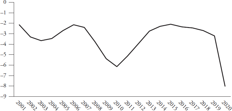 Sources OECD TS Lombard One result of these tendencies is that advanced - photo 5