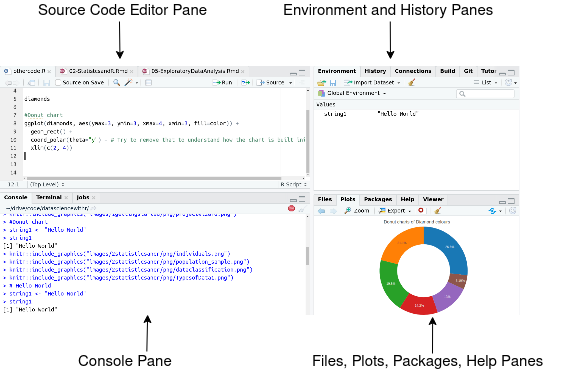 Figure 14 RStudio Source Code Editor pane - Write the actual code in the - photo 5