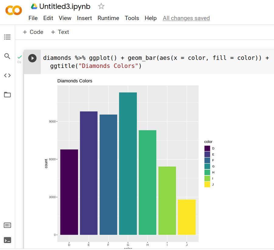 Figure 18 Google Colab 13 R Projects It is advisable to use multiple - photo 9