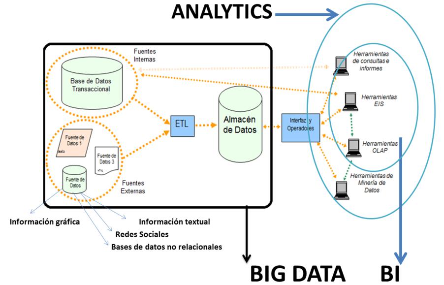 The bottom left of the figure above shows the external sources from which - photo 1