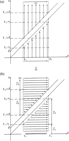 Figure 16 a Initial integration range z t in the double integral of - photo 24