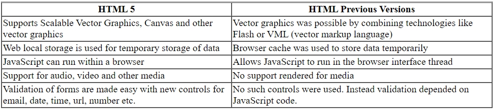 Advantages for Developers 1 Error Handling Most browsers have support to - photo 4