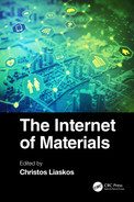 The Internet of Materials The Internet of Materials Edited by Christos Liaskos - photo 1