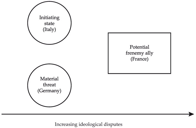 Figure A1 A graphic representation of ideological betrayal Helps explain - photo 1