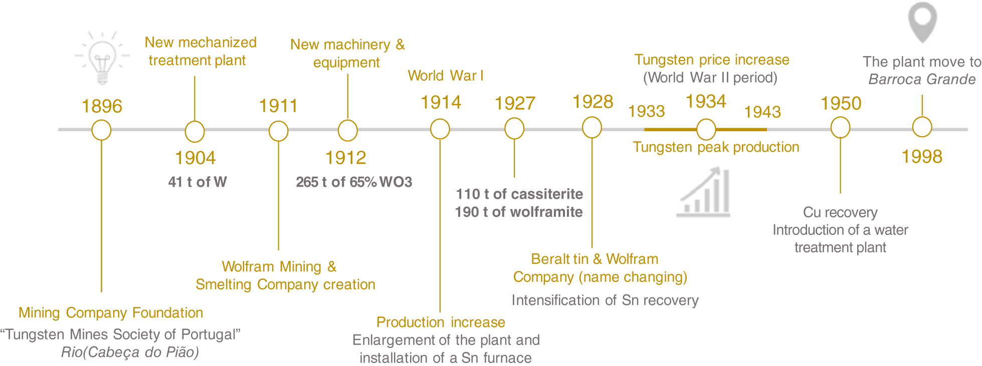 Highlights of the Panasqueira mine timeline Panasqueira began W exploration in - photo 3