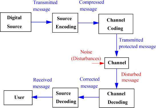 We have divided this first part dedicated to the theory of information into - photo 3