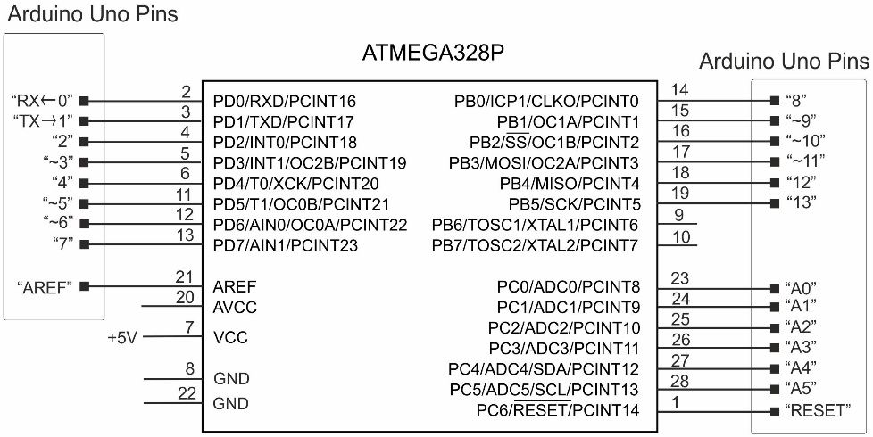 Fig2 To simplify programming we will use the necessary minimum of material - photo 2