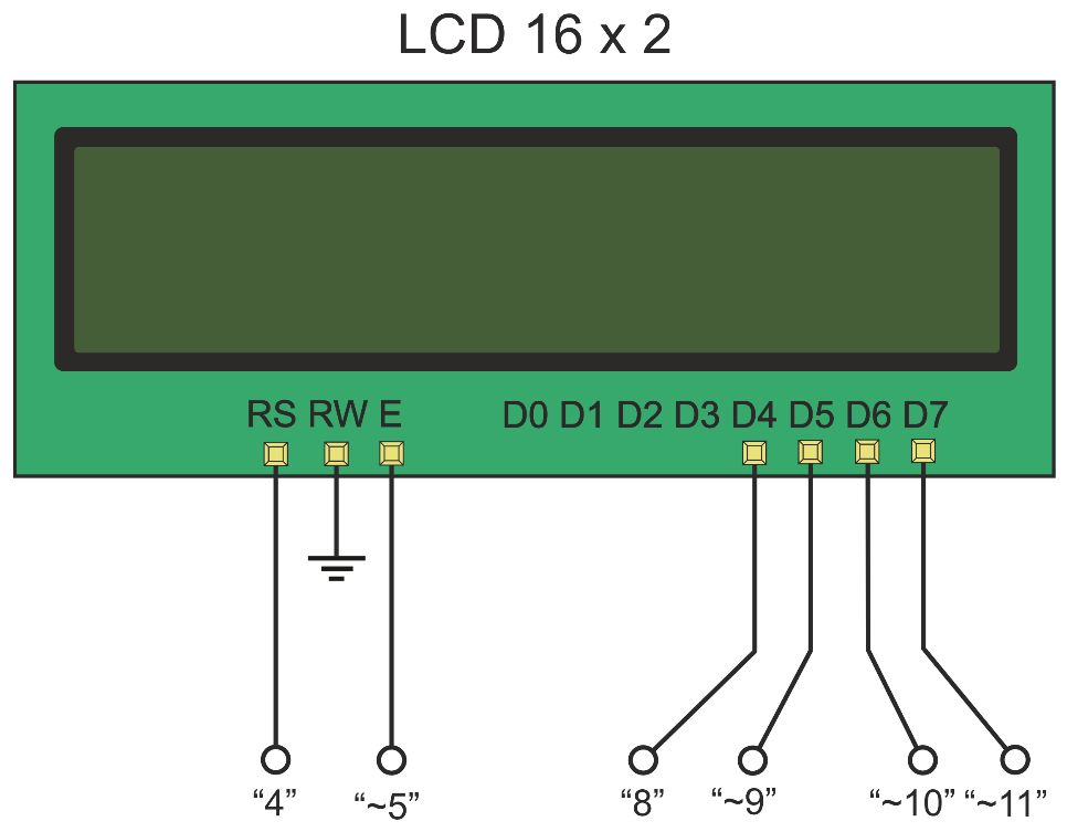 Fig5 It is convenient to use free pins of Arduino Uno to interface the LCD - photo 5