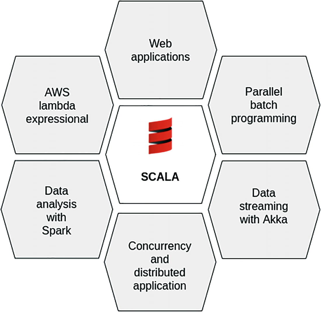 Figure 2 Applications There are some external tools for solving specific - photo 4