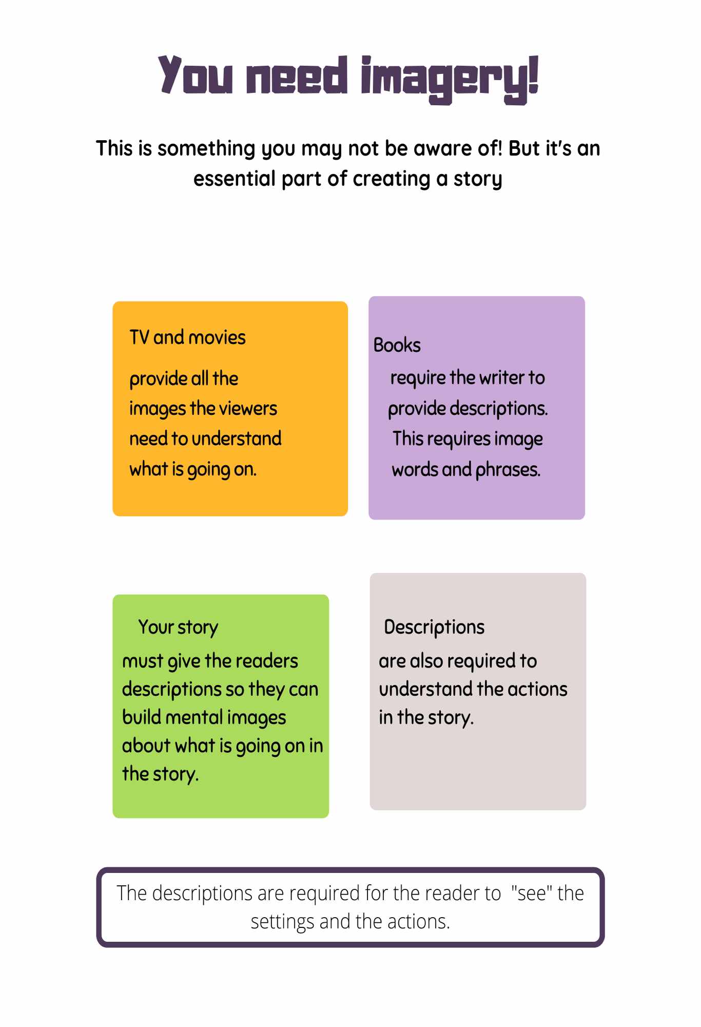 Infographic Guide to Creating Stories - photo 8