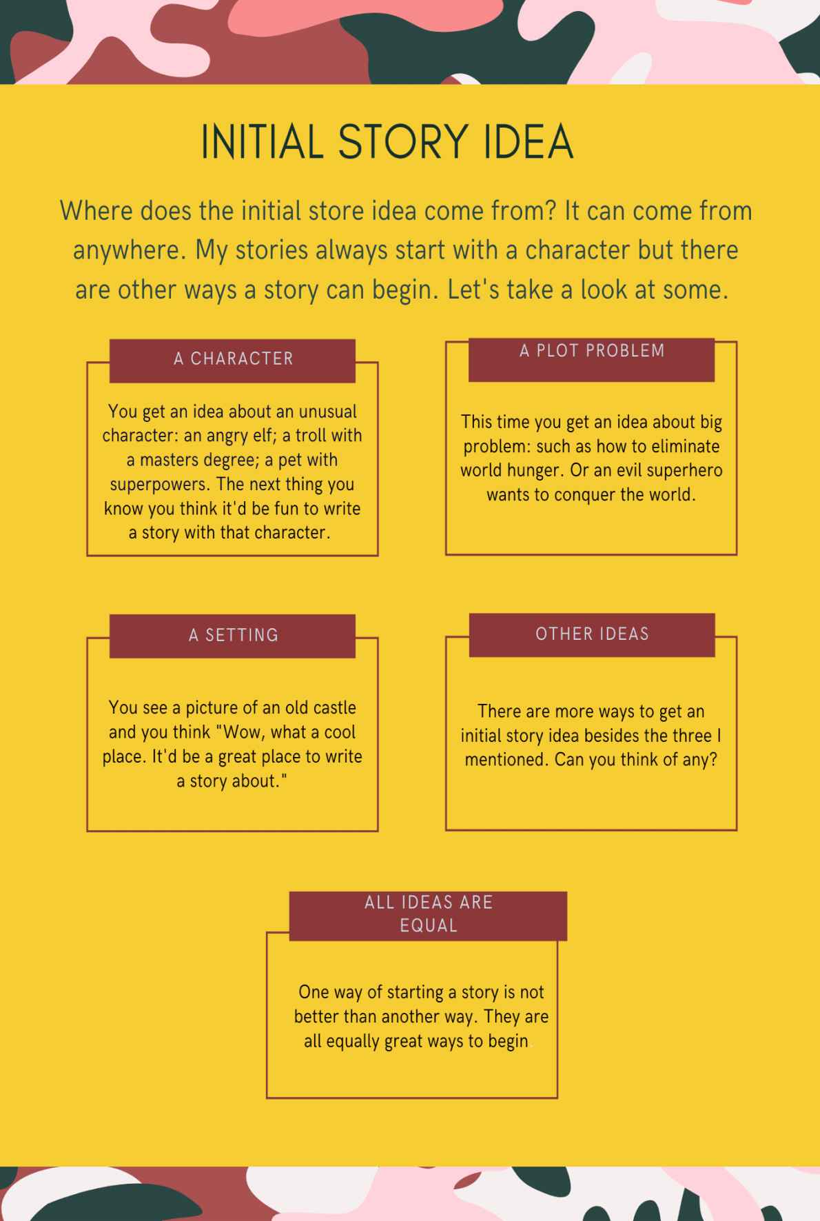 Infographic Guide to Creating Stories - photo 10