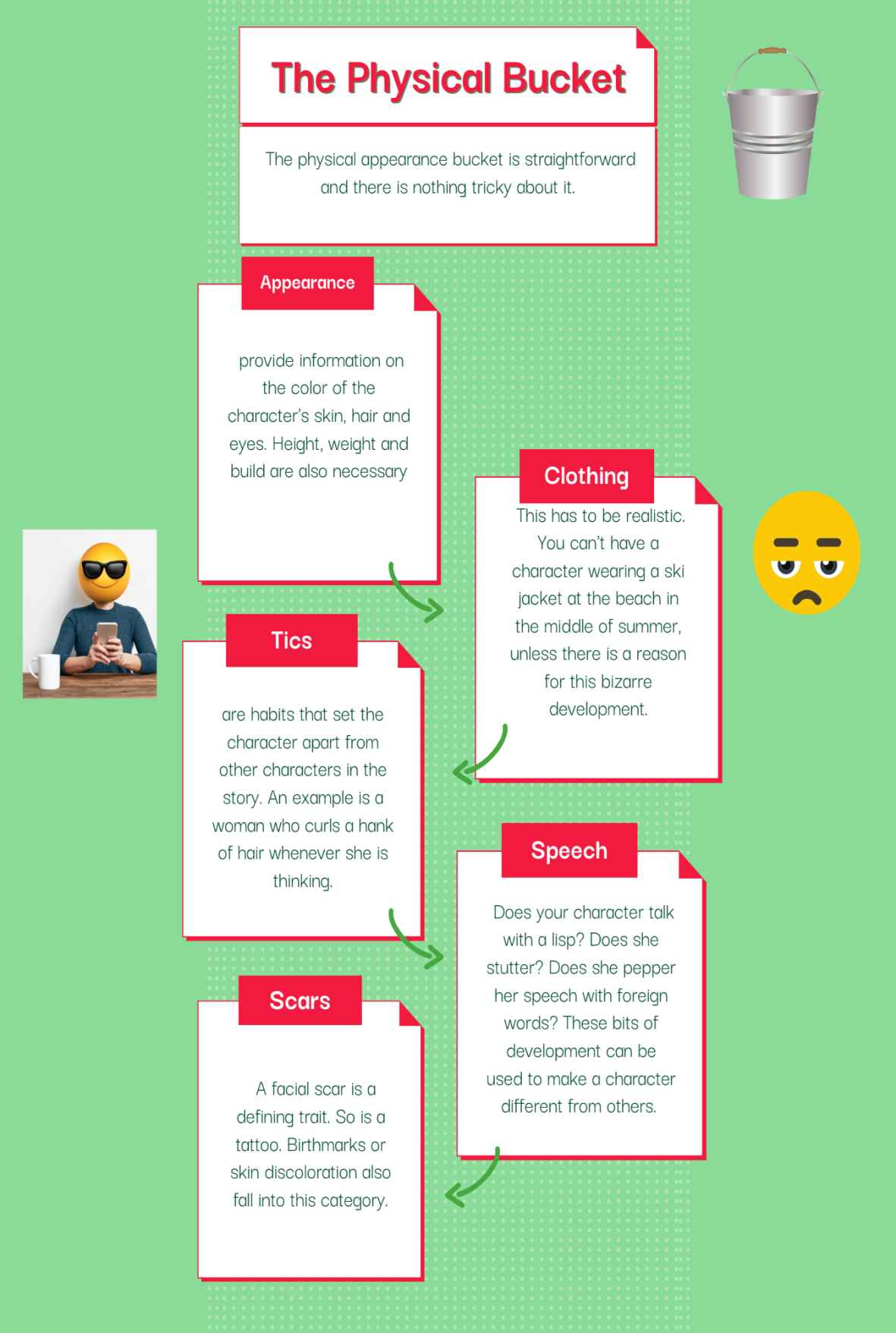 Infographic Guide to Creating Stories - photo 17