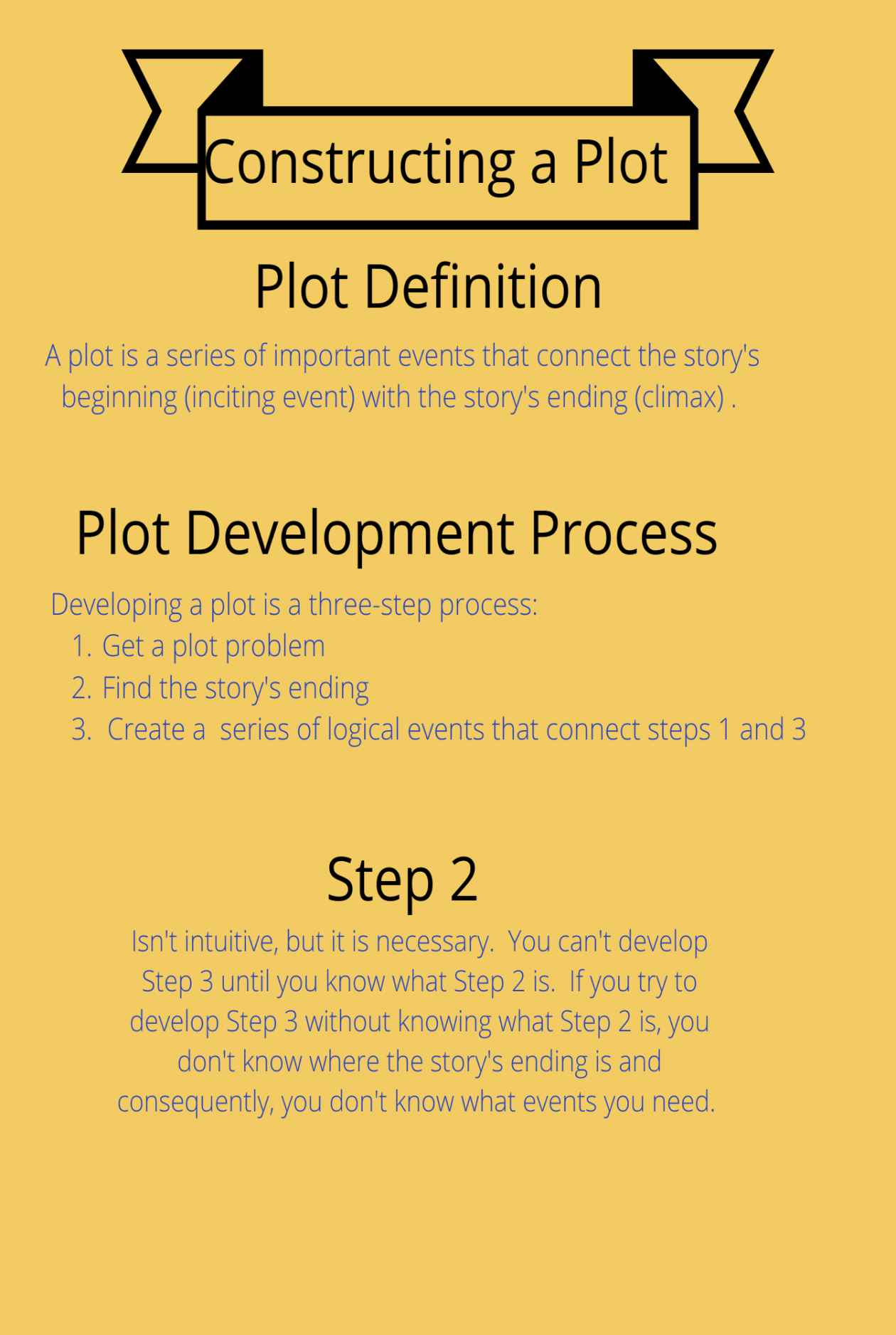 Infographic Guide to Creating Stories - photo 32