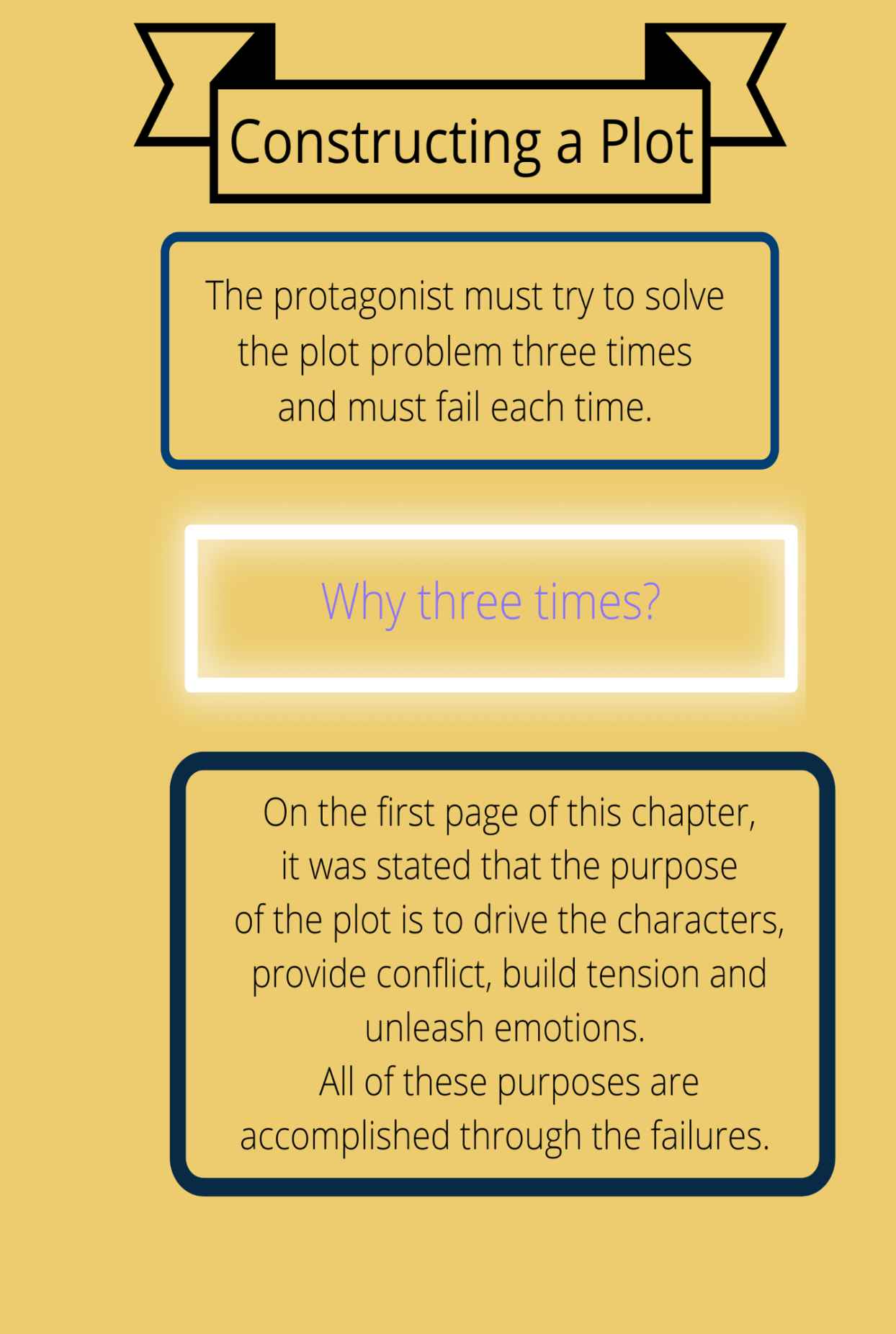 Infographic Guide to Creating Stories - photo 35